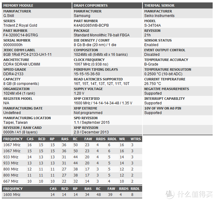 G·Skill Trident Z Royal DDR4 3200 C14 8GB*4内存参数