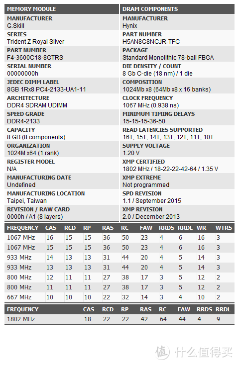 G·Skill Trident Z Royal DDR4 3600 C18 8GB*2内存参数
