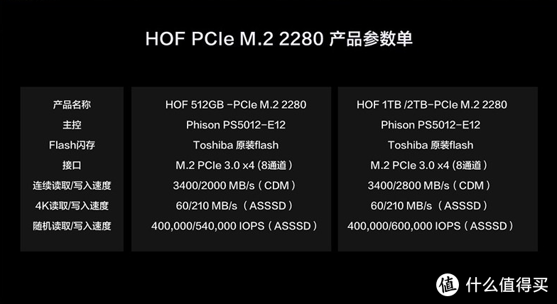 读取：3400MB/s 写入2800MB/s