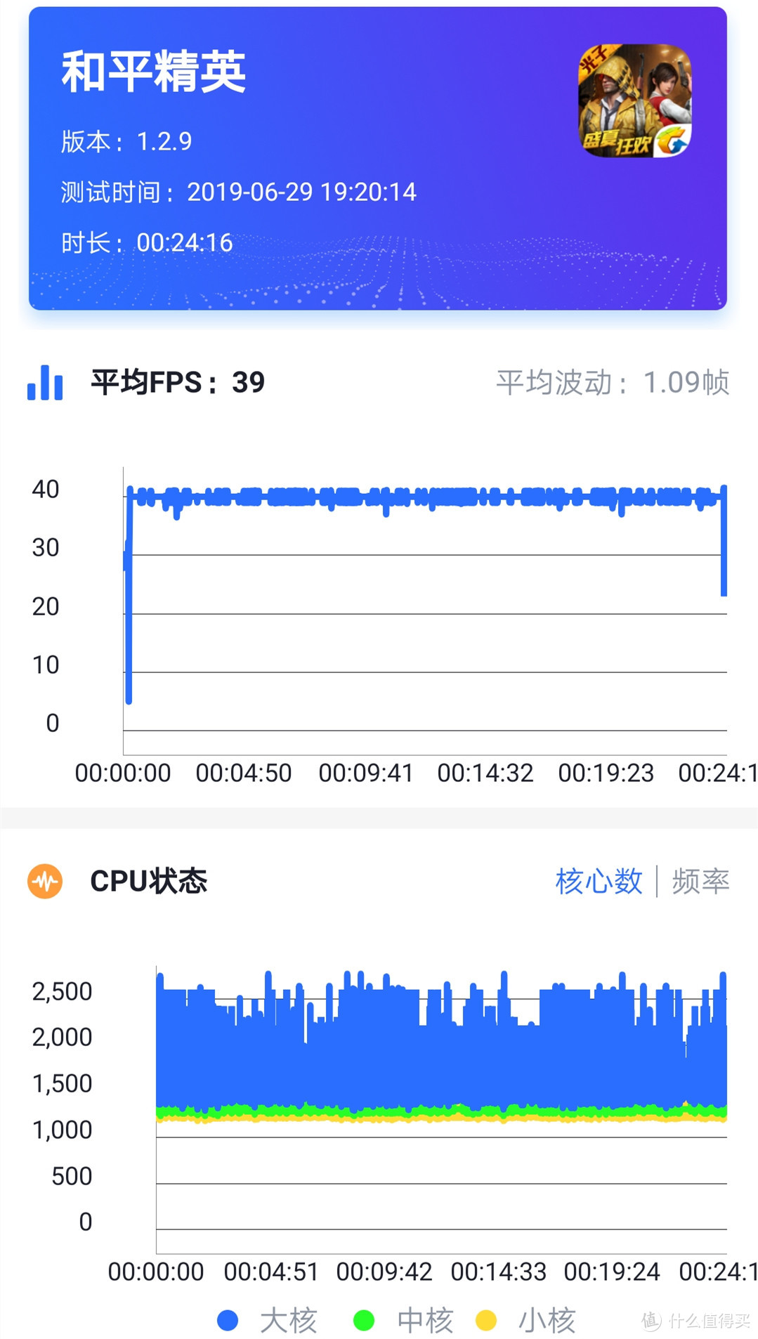 拥有前置3200万人像超级夜景的华为 nova5 Pro，如此不简单