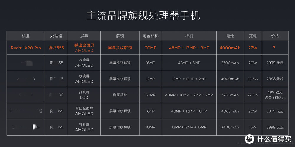 买手机时教你甄别手机拍照好坏的几个关键