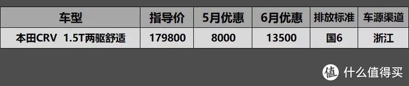 6月SUV车型国6行情汇总：昂科威价格绷不住，优惠5万4别着急下手