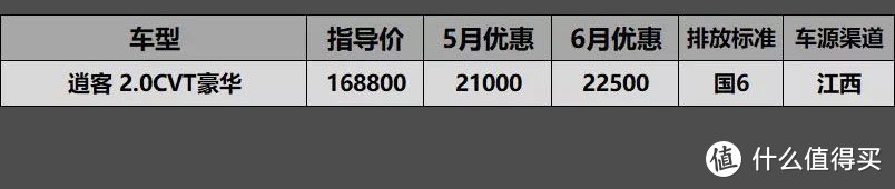 6月SUV车型国6行情汇总：昂科威价格绷不住，优惠5万4别着急下手