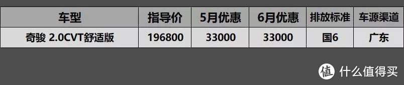 6月SUV车型国6行情汇总：昂科威价格绷不住，优惠5万4别着急下手