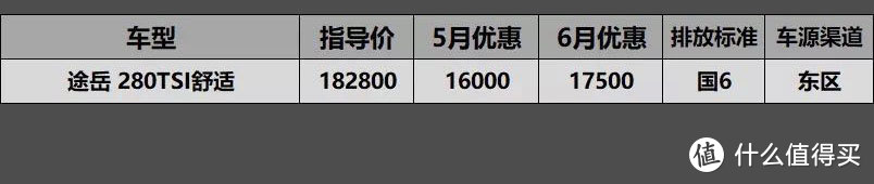 6月SUV车型国6行情汇总：昂科威价格绷不住，优惠5万4别着急下手