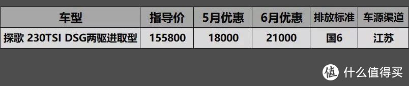 6月SUV车型国6行情汇总：昂科威价格绷不住，优惠5万4别着急下手