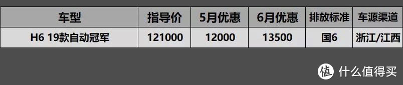 6月SUV车型国6行情汇总：昂科威价格绷不住，优惠5万4别着急下手