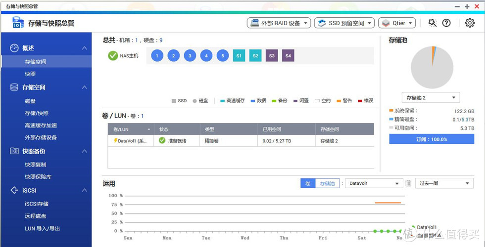 万兆加持的威联通QNAP TS-932X！首次入手威联通NAS简单体验