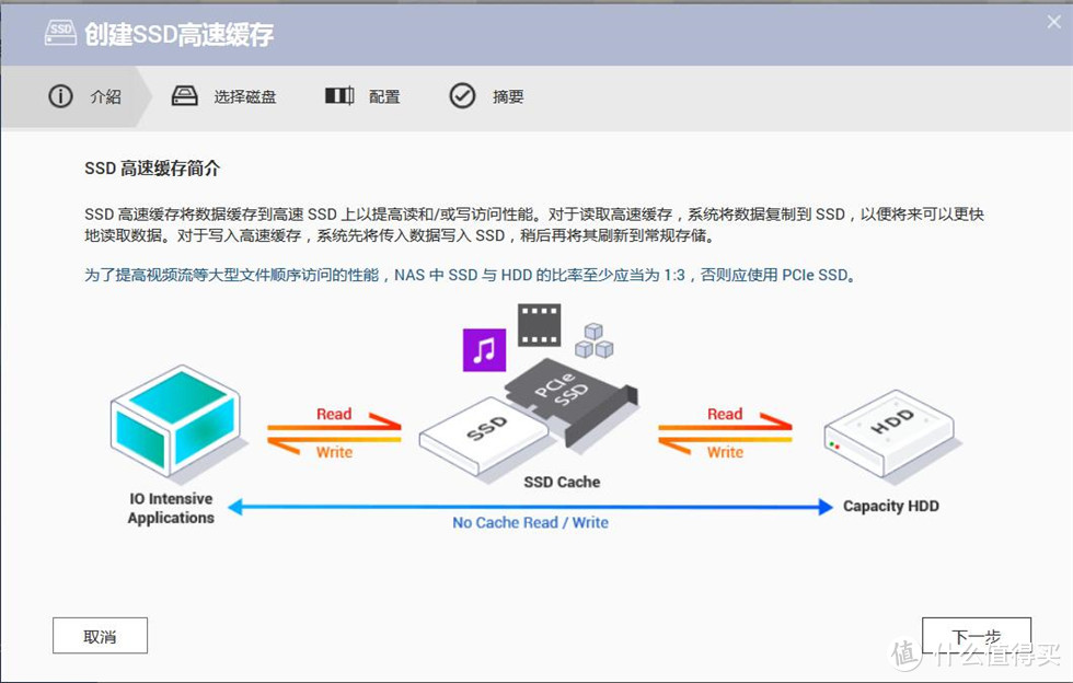 万兆加持的威联通QNAP TS-932X！首次入手威联通NAS简单体验