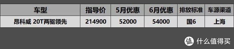 6月SUV车型国6行情汇总：昂科威价格绷不住，优惠5万4别着急下手