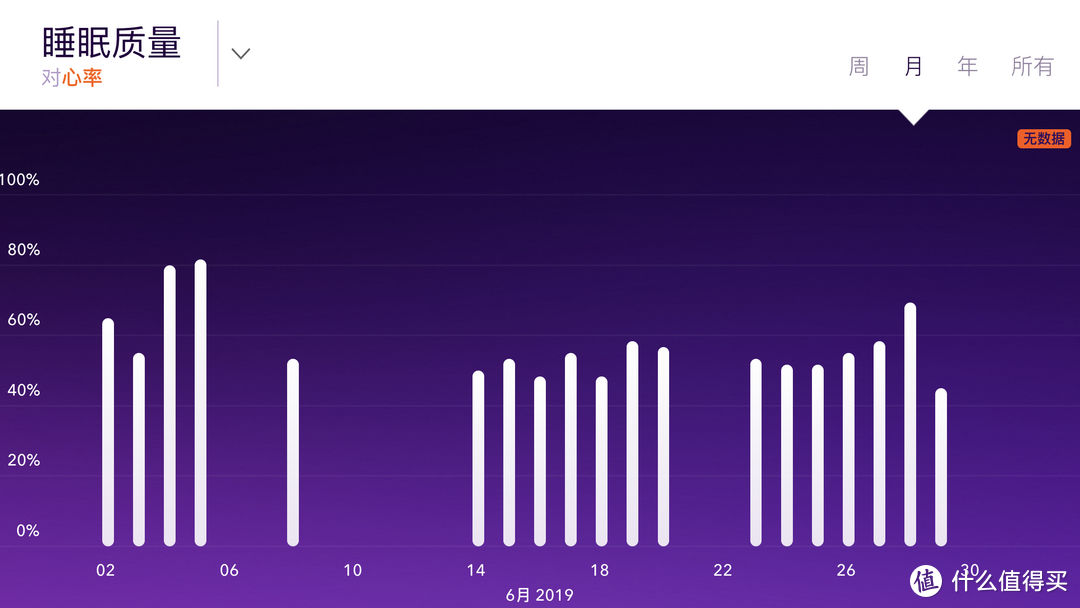 整个 6 月的睡眠都很糟糕