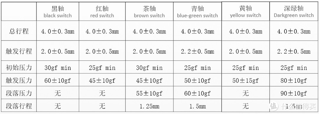 到手339，金属加背光：罗技K845机械键盘值不值得买？