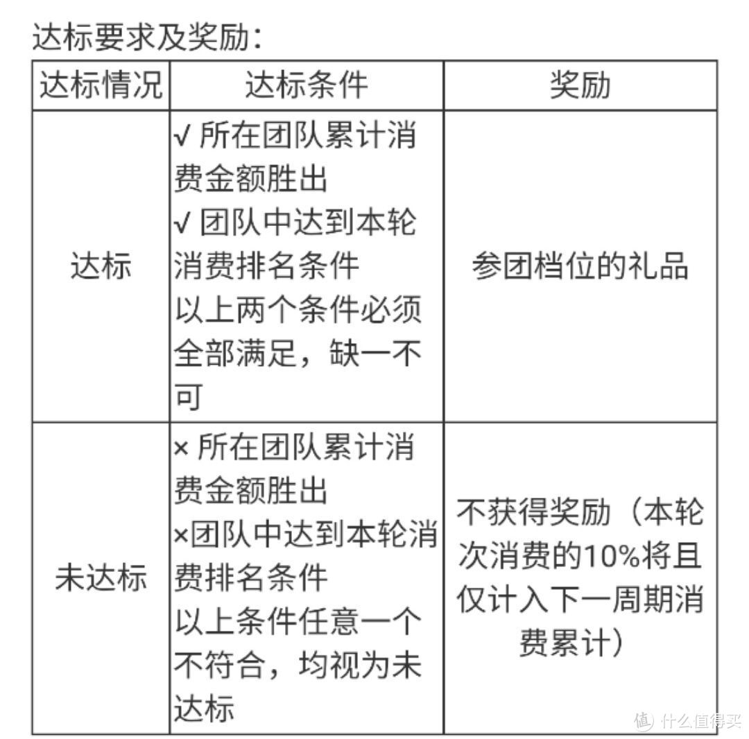 交通银行信用卡7月最值得参与的活动