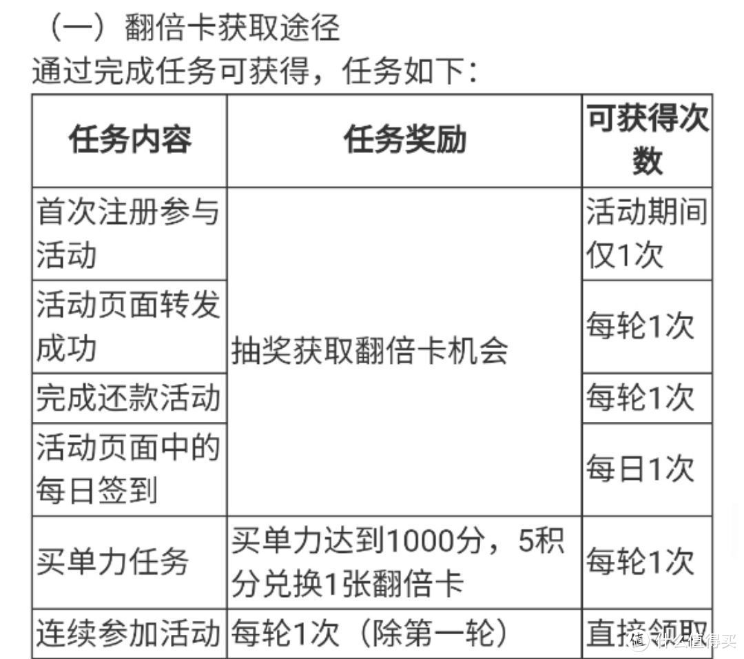 交通银行信用卡7月最值得参与的活动