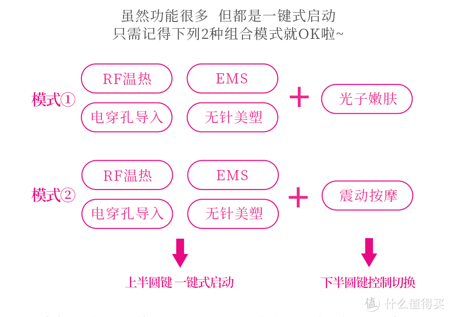 皮肤吸收好，护肤才到位，日系入门款belulu rebirth 美容仪体验报告！