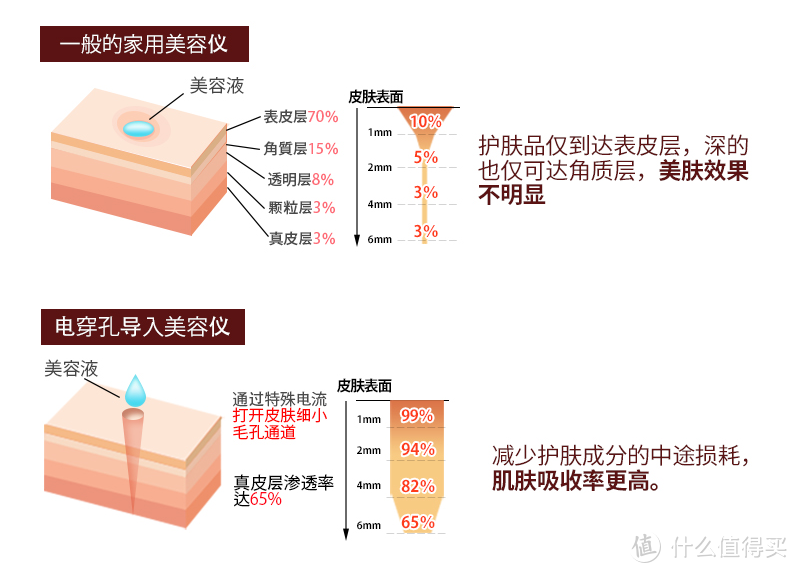 皮肤吸收好，护肤才到位，日系入门款belulu rebirth 美容仪体验报告！