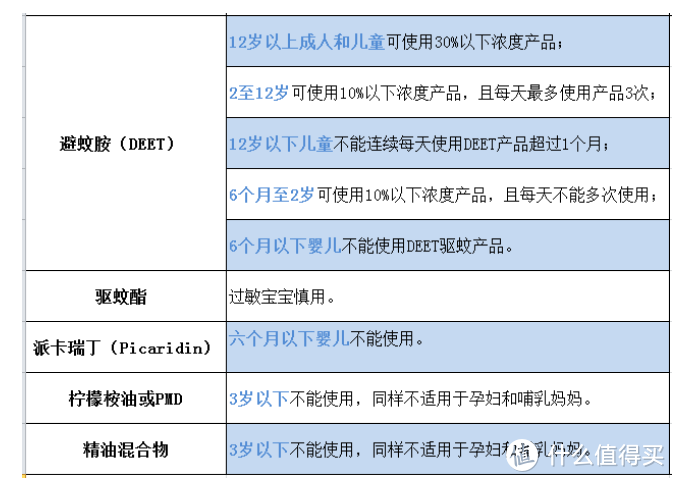 宝贝夏季驱蚊攻略！