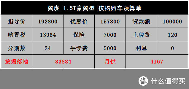 荣放对比翼虎：前者保值率居上内饰太丑，后者配置功能多油耗真高