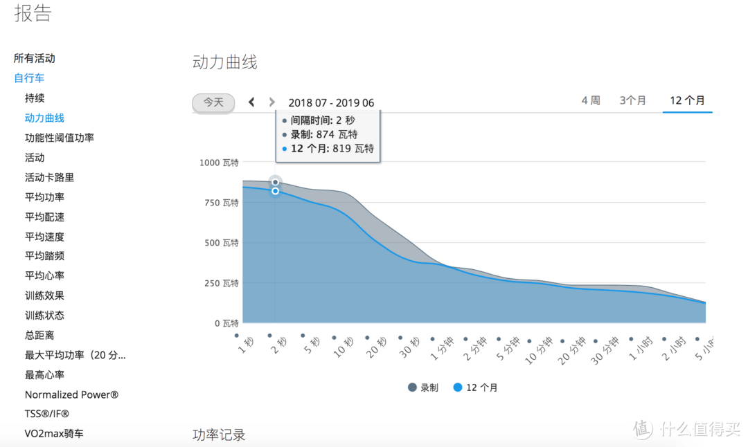 全国首测，四年磨一剑的佳明530和830码表值不值得买