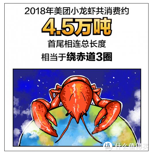 夏日夜宵永恒的C位，连海底捞都入了局！