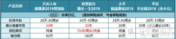 4款重疾险对比，老牌保险和新兴保险哪家更好？