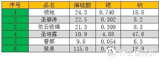 结果汇总表