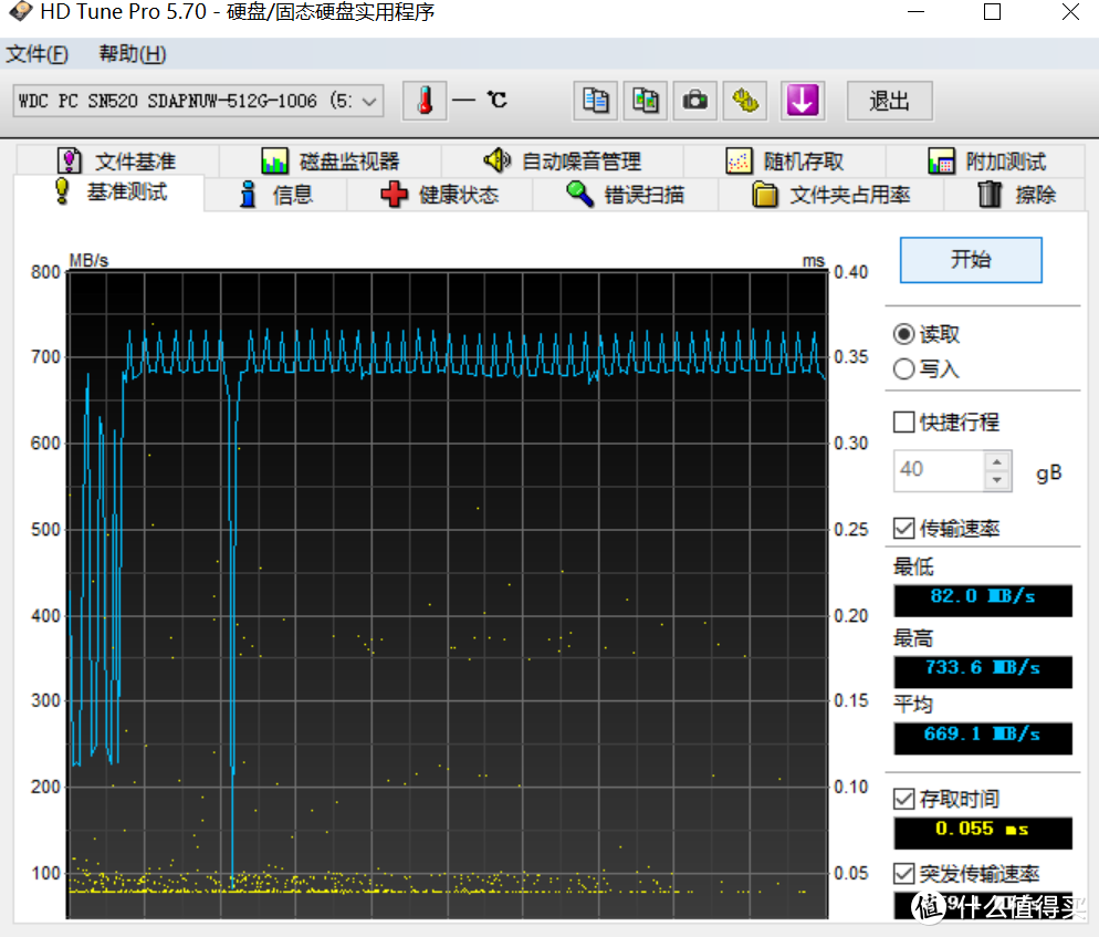 HDTUNE的测试结果如上图所示，比传统机械硬盘的传输速度真的是快了不知几条街。