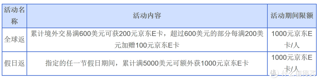 最高30%返现：兴业银行信用卡优惠活动，暑期出游请参考