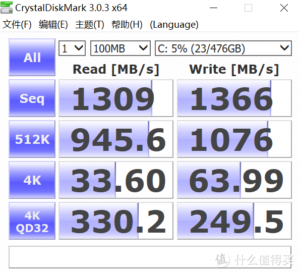 第一项的连续读写速度都是1300MB/S以上，第三项的4K随机读写分别为33.6和63.99MB/S，这个结果我表示满意。