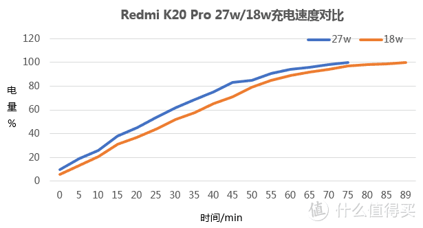 大魔王：我疯起来连自己人都揍！—Redmi K20 Pro体验