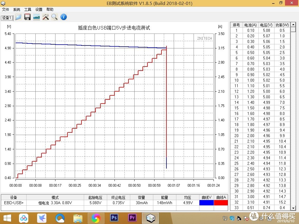 小巧易带，能支持较宽域的使用电压——奥睿科S2A2U-1Q排插简评