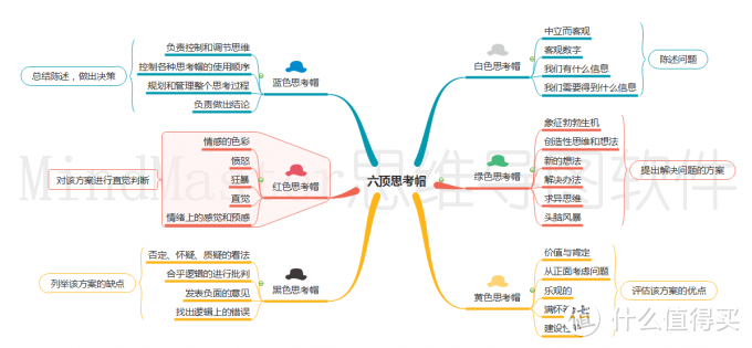 画思维导图的是什么软件