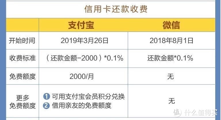 免费还信用卡的6份靠谱攻略大放送，轻松告别手续费，还有支付宝免费提现小秘密！