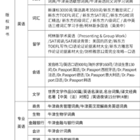 卡西欧 E-Z200BK 电子辞典使用感受(菜单|词汇|发音|功能|APP)