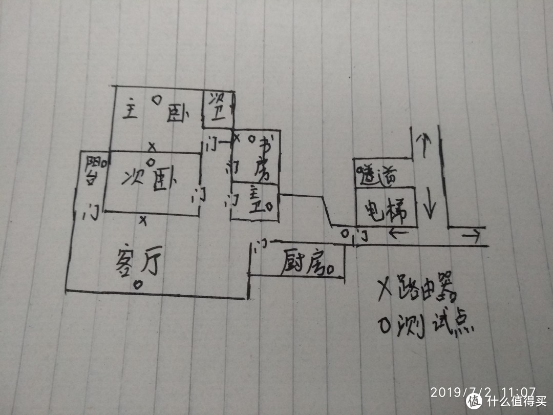 TP-LINK 易展mesh分布式路由器 WDR7650的简单测试