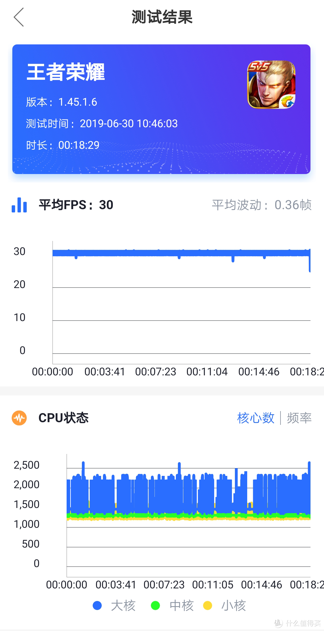 上手年度旗舰荣耀20 Pro，DxO排行第三的智能手机！