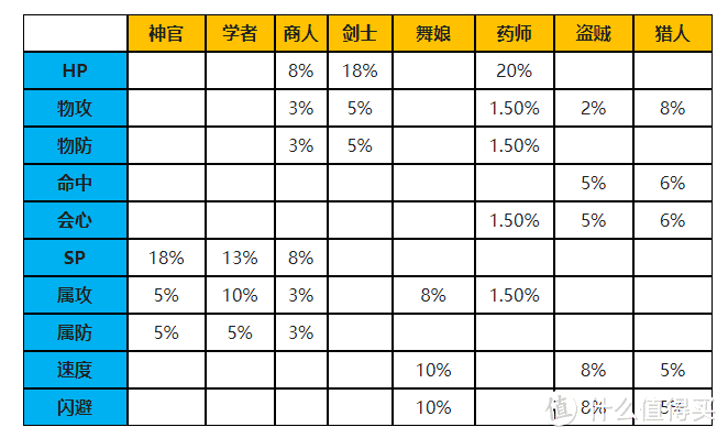 八方旅人到底值不值得买？