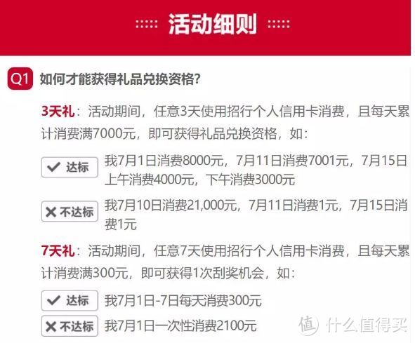 招商银行信用7月什么活动值得参与？