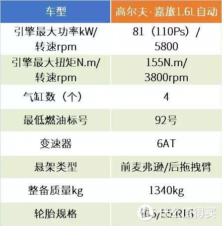 试驾高尔夫·嘉旅：一部不像大众的大众车用起来如何