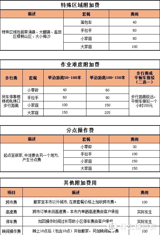 如何在大城市优雅搬家——搬家公司的坑和雷我都帮你整理过了