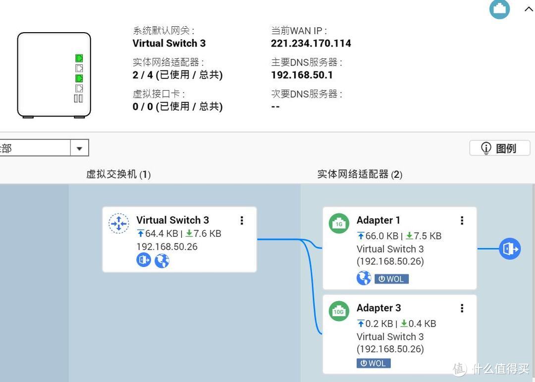 3个10T组万兆NAS，威联通Qnap TS-532X 体验测评！浅谈453Bmini和群晖918+