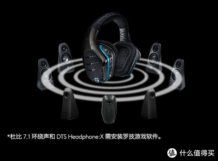 罗技G系列 G933 7.1模拟无线游戏耳机开箱加吹水