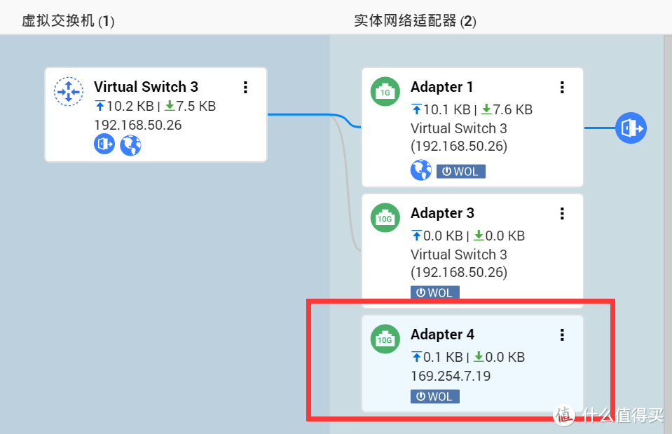 3个10T组万兆NAS，威联通Qnap TS-532X 体验测评！浅谈453Bmini和群晖918+