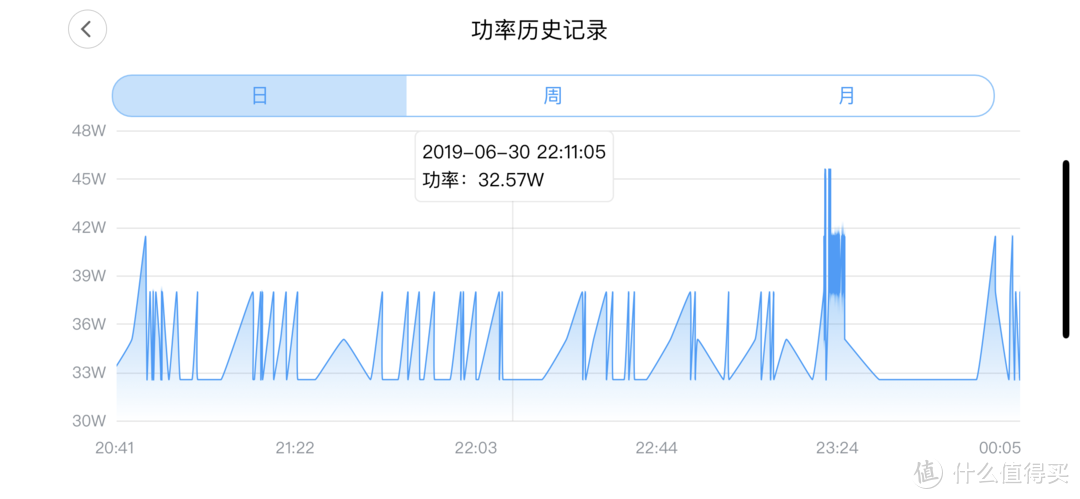 3个10T组万兆NAS，威联通Qnap TS-532X 体验测评！浅谈453Bmini和群晖918+