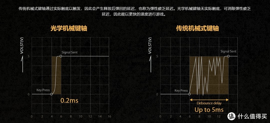 光速出击防尘防水，ASUS TUF Gaming K7 光轴机械电竞键盘体验