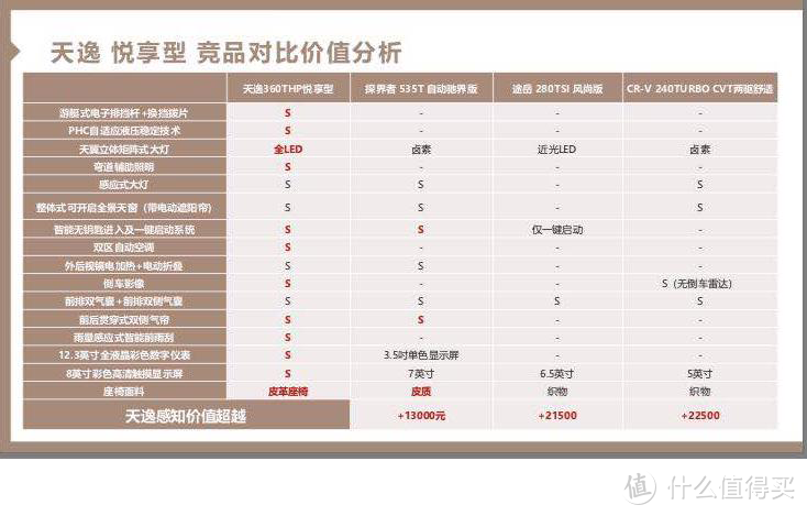 车贩子教你买车：雪铁龙天逸—花16万买个非独立悬架，居然是最大卖点