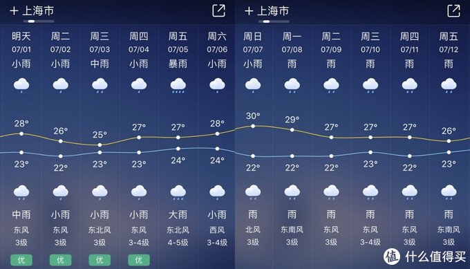 洁癖强迫症的最后挣扎：梅雨季除湿防霉攻略