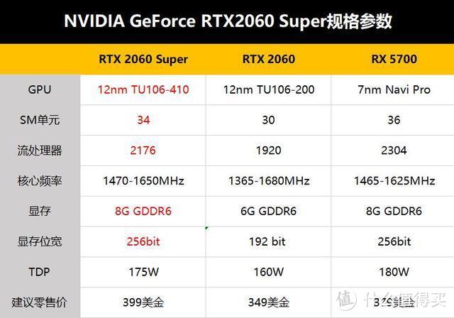 RTX2060 Super首测：老黄收大刀，祭出神龙十八掌，AMD新卡要跪？