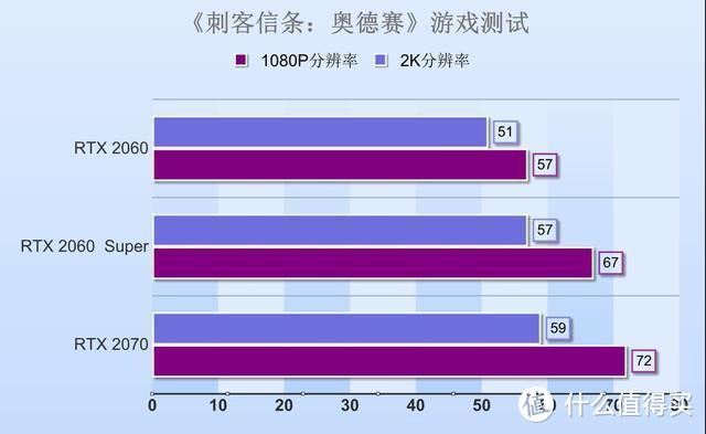 RTX2060 Super首测：老黄收大刀，祭出神龙十八掌，AMD新卡要跪？