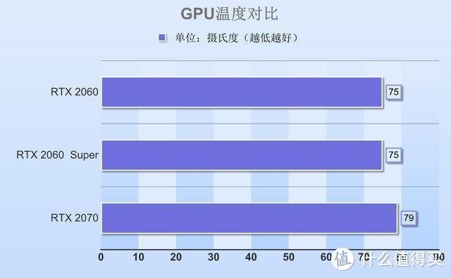 RTX2060 Super首测：老黄收大刀，祭出神龙十八掌，AMD新卡要跪？